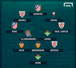 Đội hình tệ nhất vòng 1 La Liga: Atletico áp đảo