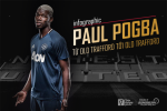 Điểm tin Bongda24h tối 9/8: Man United quyết không trả phí đại diện vụ Pogba