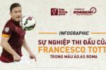 Infographic: Francesco Totti - Một Roma, một tình yêu