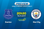 Everton vs Man City (20h30 ngày 15/1): Trận cầu bão táp