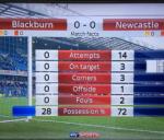 CLB "chịu nhục" giỏi nhất lịch sử bóng đá thế giới