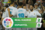 Tổng hợp: Real Madrid 2-0 Espanyol (Vòng 7 La Liga 2017/18)