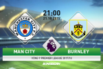 Giải mã trận đấu Man City vs Burnley 21h00 ngày 21/10 (Premier League 2017/18)