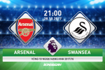 Giải mã trận đấu Arsenal vs Swansea 21h ngày 28/10 (Premier League 2017/18)