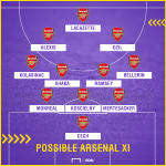 Thông tin lực lượng, đội hình trận Arsenal vs Swansea