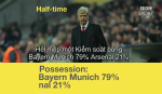 Trận đấu Bayern 5-1 Arsenal dưới góc nhìn hài hước
