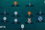 Đội hình 11 cầu thủ xuất sắc nhất vòng 5 cúp FA 2016/17