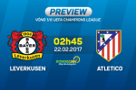 Giải mã trận đấu Leverkusen vs Atletico 02h45 ngày 22/2 (Champions League 2016/17)