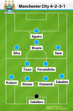 Thông tin lực lượng, đội hình trận Man City vs Monaco