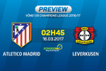 Giải mã trận đấu Atletico Madrid vs Leverkusen 2h45 ngày 16/3 (Champions League 2016/17)