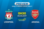 Liverpool vs Arsenal (0h30 ngày 5/3): Công đối công