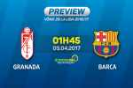 Granada vs Barca (1h45 ngày 3/4): Blaugrana dễ dàng phá dớp?