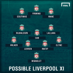 Đây! Đội hình Liverpool tiếp Arsenal