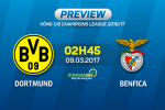 Dortmund vs Benfica (2h45 ngày 9/3): Aubameyang lập công chuộc tội?