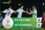 Nữ Việt Nam 2-0 Nữ Myanmar (KT): Đoạt vé dự VCK Asian cup nữ 2018 đầy thuyết phục