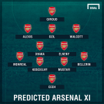 Thông tin lực lượng, đội hình trận Middlesbrough vs Arsenal