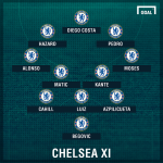 Thông tin lực lượng, đội hình trận Chelsea vs Tottenham bk FA cup 2017