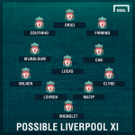 Thông tin lực lượng, đội hình trận Liverpool vs Crystal Palace