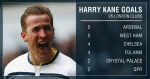 Harry Kane sẽ lại ghi bàn vào lưới Palace?