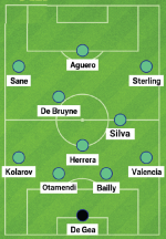 Đội hình siêu khủng kết hợp giữa M.U và Man City