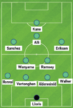 Đội hình khủng khiếp kết hợp giữa Tottenham và Arsenal