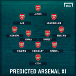 Thông tin lực lượng, đội hình trận Tottenham vs Arsenal