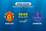 MU vs Everton (2h00 ngày 5/4): Ngày của cố nhân