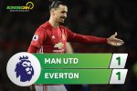 MU 1-1 Everton: Siêu Ibra lại cứu rỗi "Vua hòa"