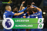 Tổng hợp: Leicester 2-0 Sunderland (Vòng 31 NHA 2016/17)