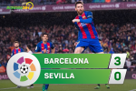 Barca 3-0 Sevilla (KT): Messi thăng hoa, Blaugrana thắng đơn giản