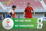 Nữ Việt Nam 8-0 Nữ Singapore (KT): Bước đệm hoàn hảo trước thử thách Iran