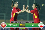 Nữ Việt Nam 6-1 Nữ Iran (KT): Trận đấu của những siêu phẩm, Việt Nam vươn lên đầu bảng