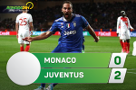 Tổng hợp: Monaco 0-2 Juventus (Bán kết Cúp C1 2016/17)