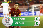Tổng hợp: Việt Nam 0-0 Jordan (Vòng loại Asian Cup 2019)