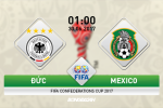 Đức vs Mexico (1h ngày 30/6): Thử đã kêu, đốt thật ra sao?