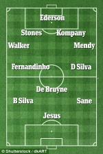 Đây! Đội hình siêu khủng của Man City mùa tới?