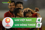 Tổng hợp: U22 Việt Nam 4-0 U22 Đông Timor (VL U23 châu Á 2018)