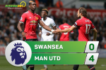 Tổng hợp: Swansea 0-4 MU (Vòng 2 NHA 2017/18)