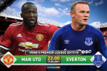 LINK XEM TRỰC TIẾP MU vs Everton 22h00 ngày 17/9 (NHA 2017/18)