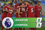 Tổng hợp: Leicester 2-3 Liverpool (Vòng 6 NHA 2017/18)