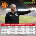 M.U đứng trước bão tố: Chờ tài Mourinho