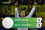 Dortmund 1-3 Real Madrid: Ronaldo tỏa sáng, Los Blancos thể hiện đẳng cấp nhà ĐKVĐ