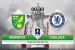 Norwich 0-0 Chelsea: Hòa nhạt, The Blues đành đá lại ở FA Cup