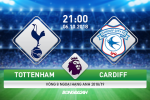 Nhận định Tottenham vs Cardiff (21h ngày 6/10): “Gà trống” đè bẹp “Chim xanh”