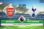 Arsenal 4-2 Tottenham (KT): Màn rượt đuổi điên rồ tại Emirates