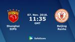 Nhận định Shanghai SIPG vs Beijing Renhe 18h35 ngày 7/11 (VĐQG Trung Quốc)