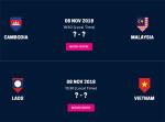 Kết quả bóng đá AFF Suzuki Cup 2018 hôm nay 8/11