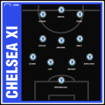 Thông tin lực lượng, đội hình trận Chelsea vs Man City