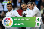 Tổng hợp: Real Madrid 4-0 Alaves (Vòng 25 La Liga 2017/18)