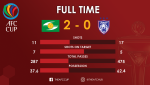 Tổng hợp: SLNA 2-0 Johor Darul (AFC Cup 2018)
